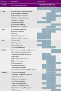 E-Competence Framework